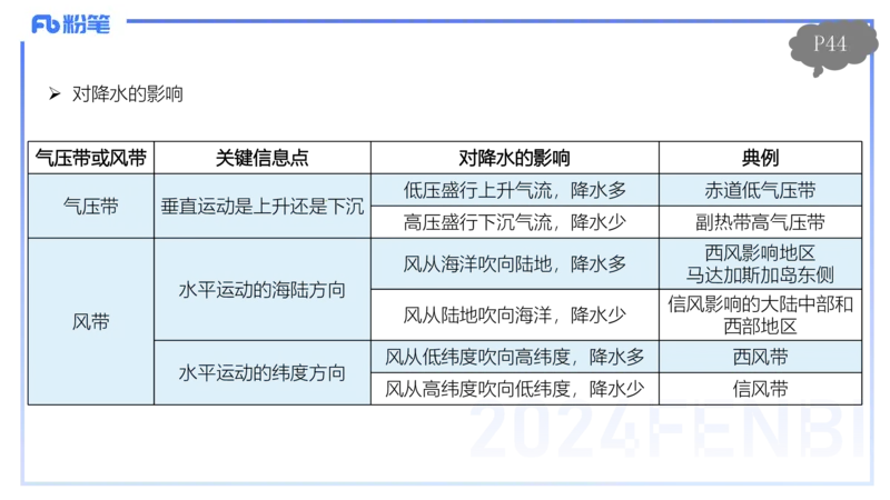 1.18晚-理论精讲4-自然地理4-第三章第一节大气的运动-第二节气压带风带-平之_4-教培资料-26年最新资料-同步更新_各机构笔记合集（中小幼）推荐_01西米合集_3.课程FB系统班课程