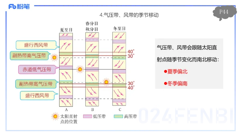 1.18晚-理论精讲4-自然地理4-第三章第一节大气的运动-第二节气压带风带-平之_4-教培资料-26年最新资料-同步更新_各机构笔记合集（中小幼）推荐_01西米合集_3.课程FB系统班课程