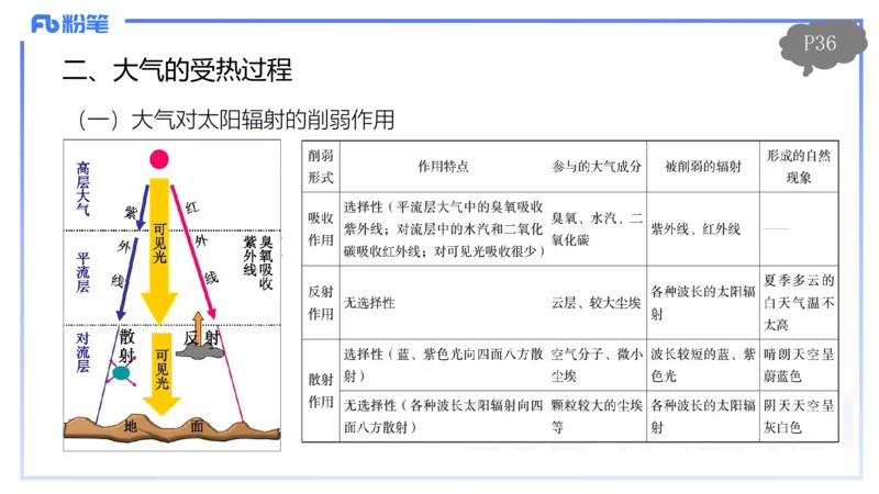 1.18晚-理论精讲4-自然地理4-第三章第一节大气的运动-第二节气压带风带-平之_4-教培资料-26年最新资料-同步更新_各机构笔记合集（中小幼）推荐_01西米合集_3.课程FB系统班课程