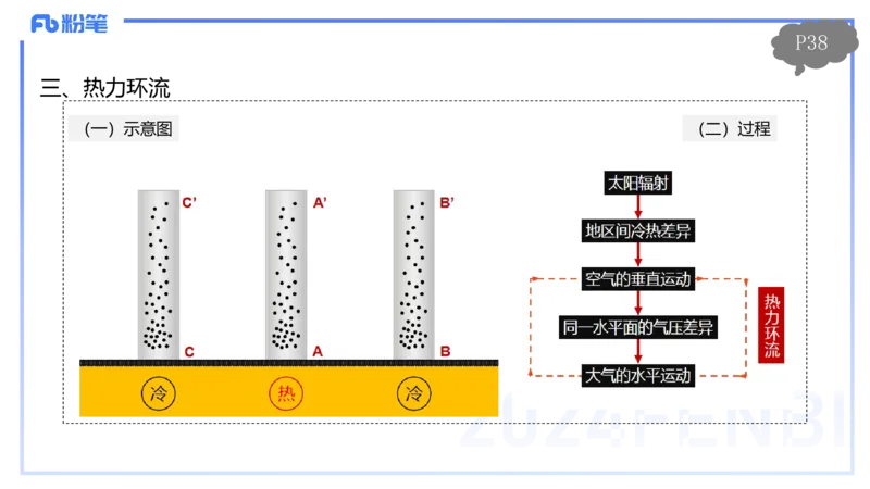 1.18晚-理论精讲4-自然地理4-第三章第一节大气的运动-第二节气压带风带-平之_4-教培资料-26年最新资料-同步更新_各机构笔记合集（中小幼）推荐_01西米合集_3.课程FB系统班课程
