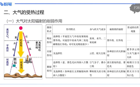 1.18晚-理论精讲4-自然地理4-第三章第一节大气的运动-第二节气压带风带-平之_4-教培资料-26年最新资料-同步更新_各机构笔记合集（中小幼）推荐_01西米合集_3.课程FB系统班课程
