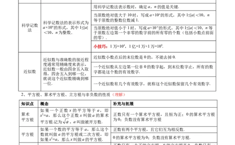 专题01数与式（4大模块知识梳理+10个基础考点+1个方法技巧+4个易错点）原卷版_2数学总复习_2025中考复习资料_2025年中考数学一轮知识梳理