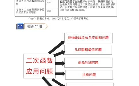 2025年中考数学一轮复习学案：3.5二次函数的应用（教师版）_2数学总复习_2025中考复习资料_2025年中考数学一轮复习学案（全国通用）
