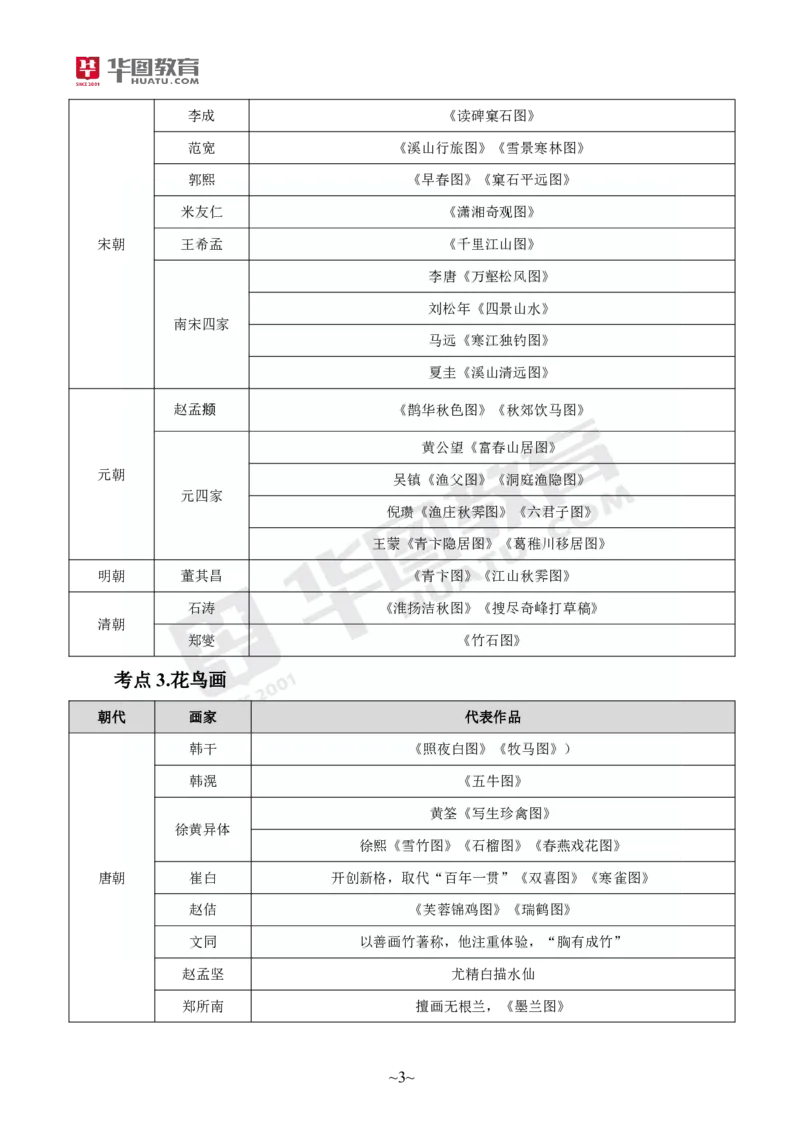 2025年上半年教师资格证考前30分中学美术学科知识与教学能力_4-教培资料-26年最新资料-同步更新_初中高中教资_2025上中学教资笔试_062025上教资笔试考前冲刺汇总_17、考前30分_学科30分