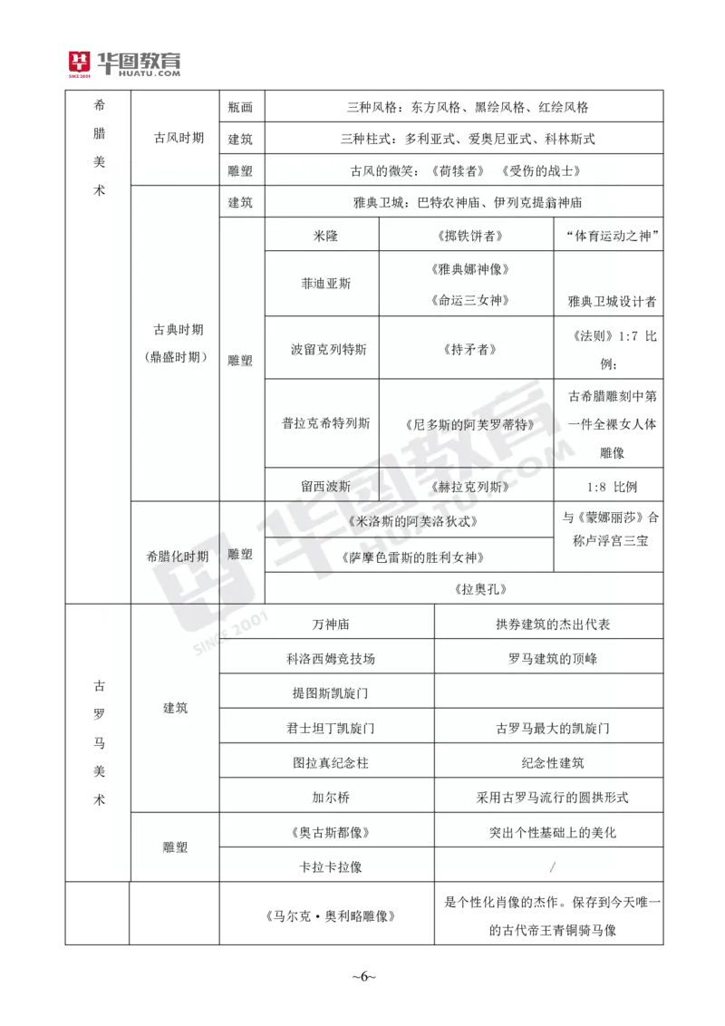 2025年上半年教师资格证考前30分中学美术学科知识与教学能力_4-教培资料-26年最新资料-同步更新_初中高中教资_2025上中学教资笔试_062025上教资笔试考前冲刺汇总_17、考前30分_学科30分