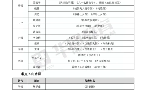 2025年上半年教师资格证考前30分中学美术学科知识与教学能力_4-教培资料-26年最新资料-同步更新_初中高中教资_2025上中学教资笔试_062025上教资笔试考前冲刺汇总_17、考前30分_学科30分