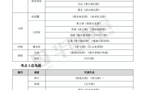2025年上半年教师资格证考前30分中学美术学科知识与教学能力_4-教培资料-26年最新资料-同步更新_初中高中教资_2025上中学教资笔试_062025上教资笔试考前冲刺汇总_17、考前30分_学科30分