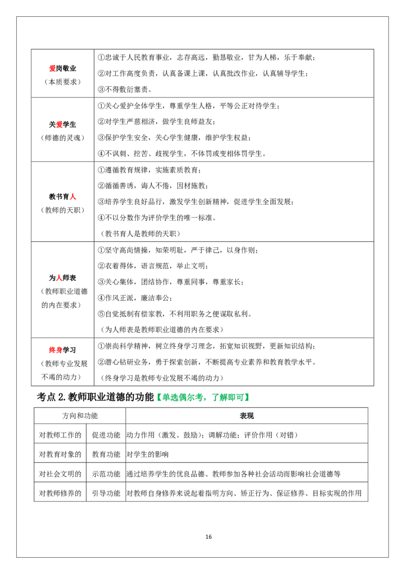 科一重难点_教资_必背重难点知识点
