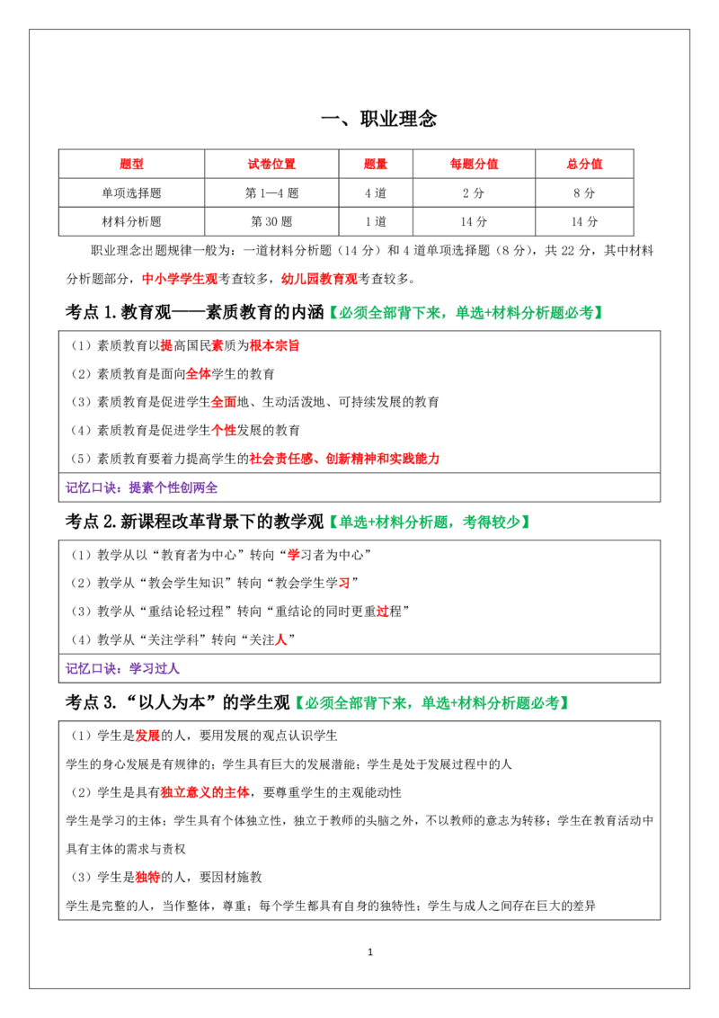 科一重难点_教资_必背重难点知识点