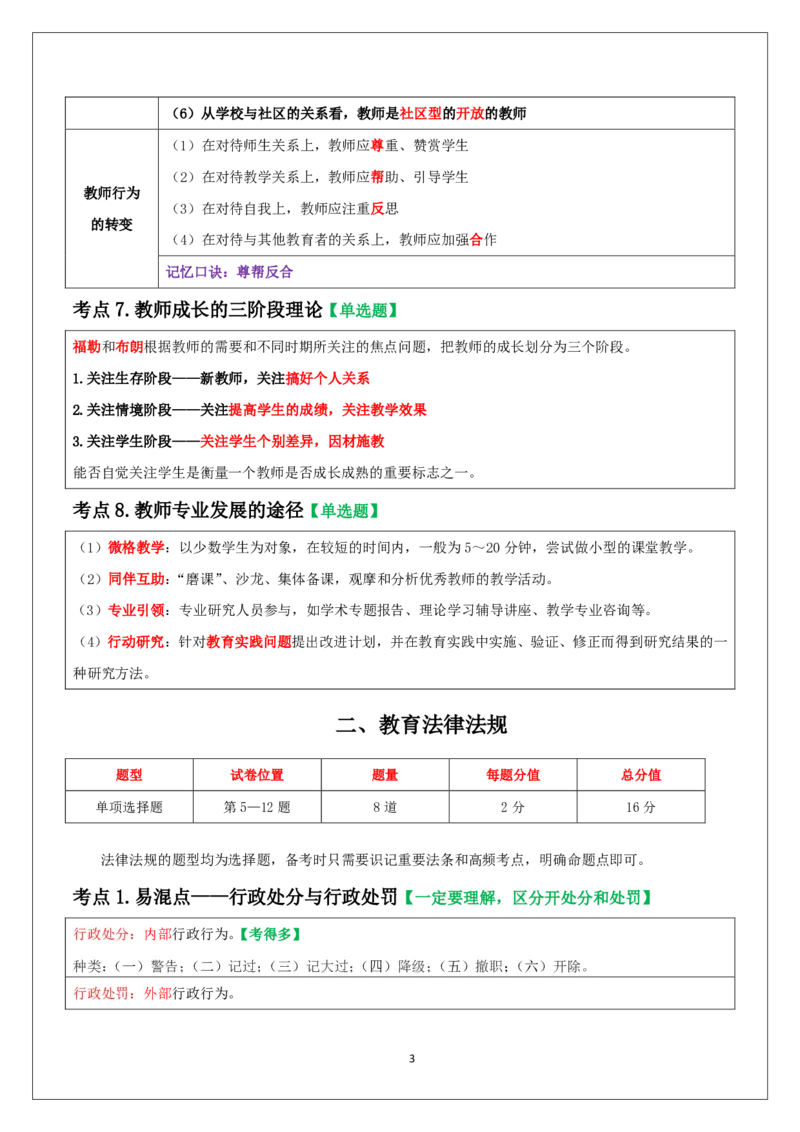 科一重难点_教资_必背重难点知识点
