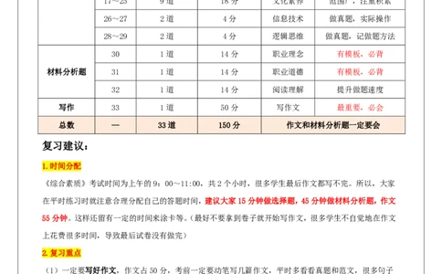 科一重难点_教资_必背重难点知识点