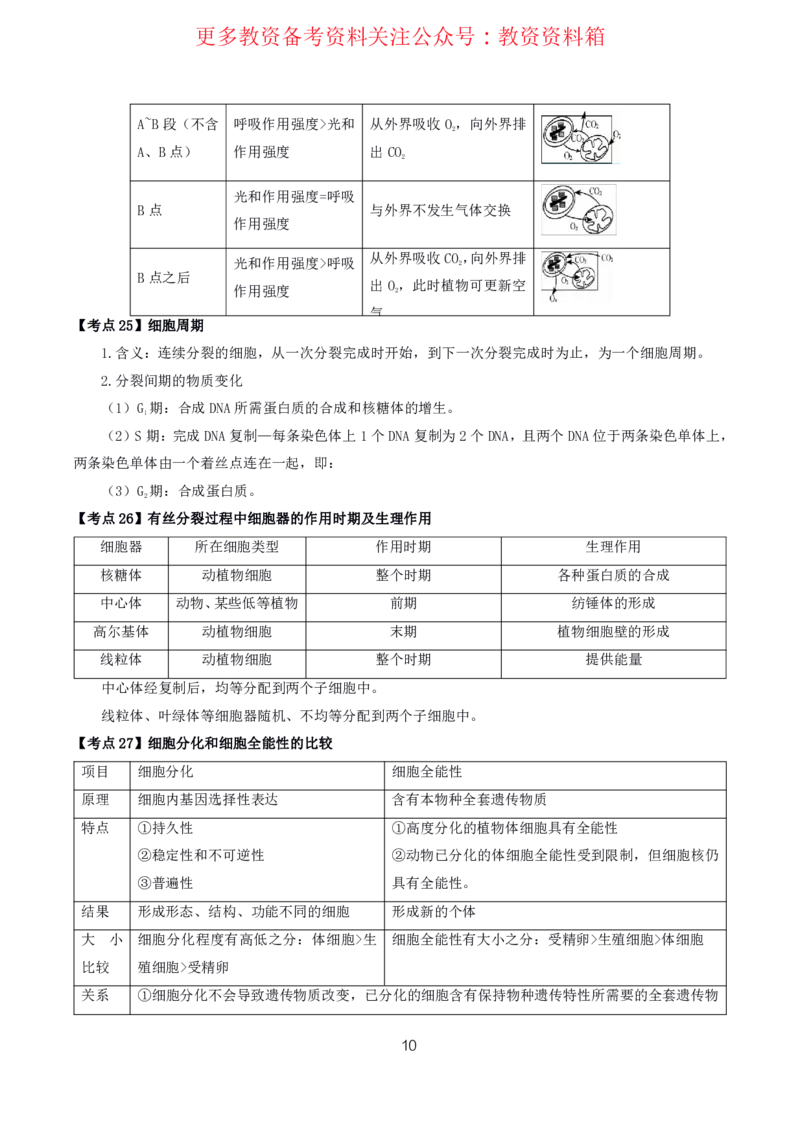 生物高频考点_教资_292026上教资科三高频考点