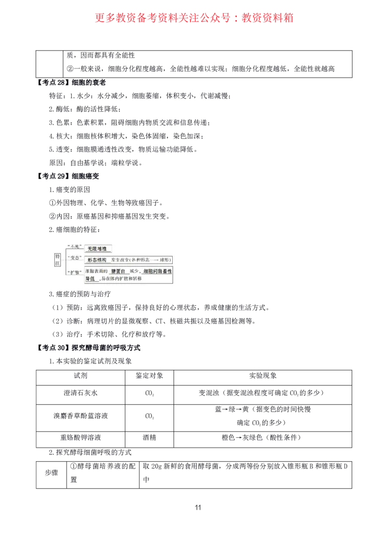 生物高频考点_教资_292026上教资科三高频考点