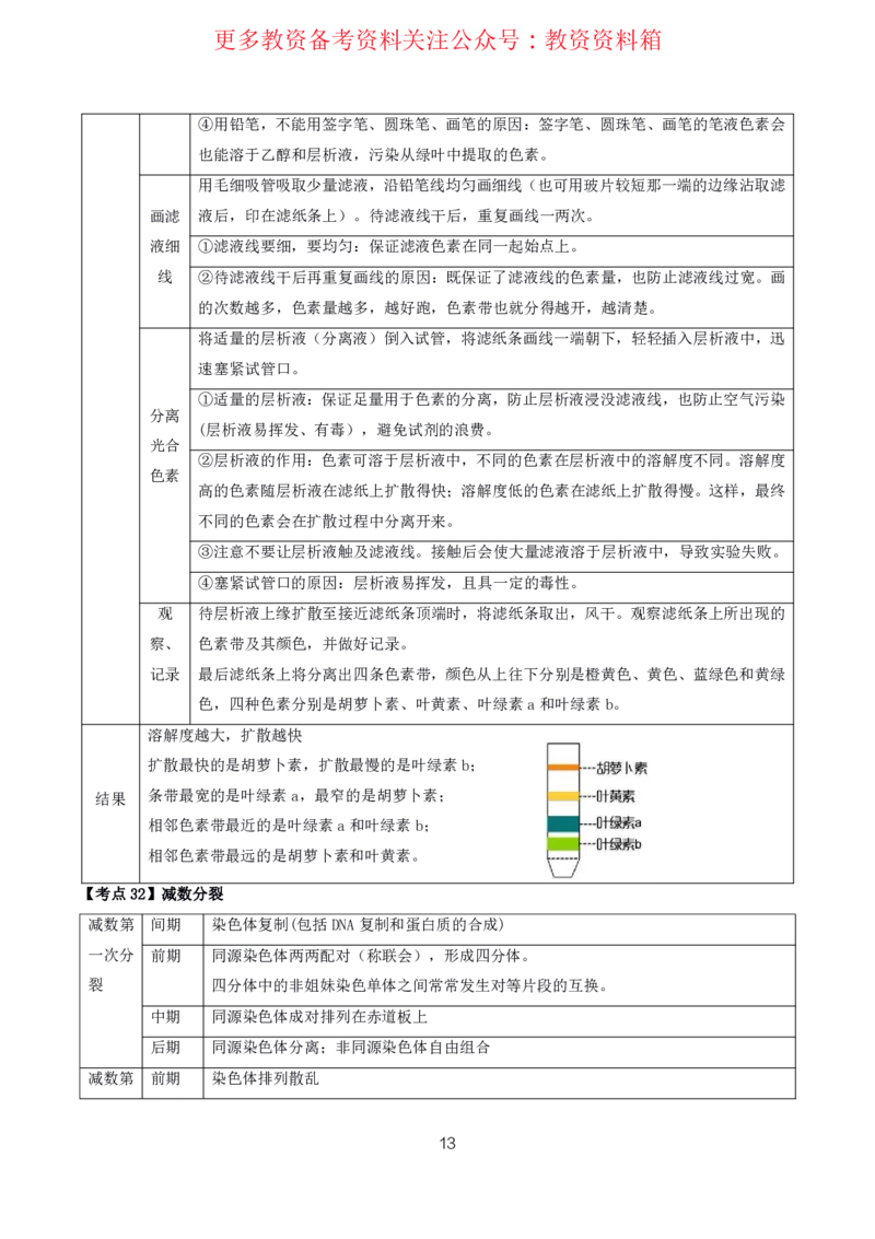 生物高频考点_教资_292026上教资科三高频考点