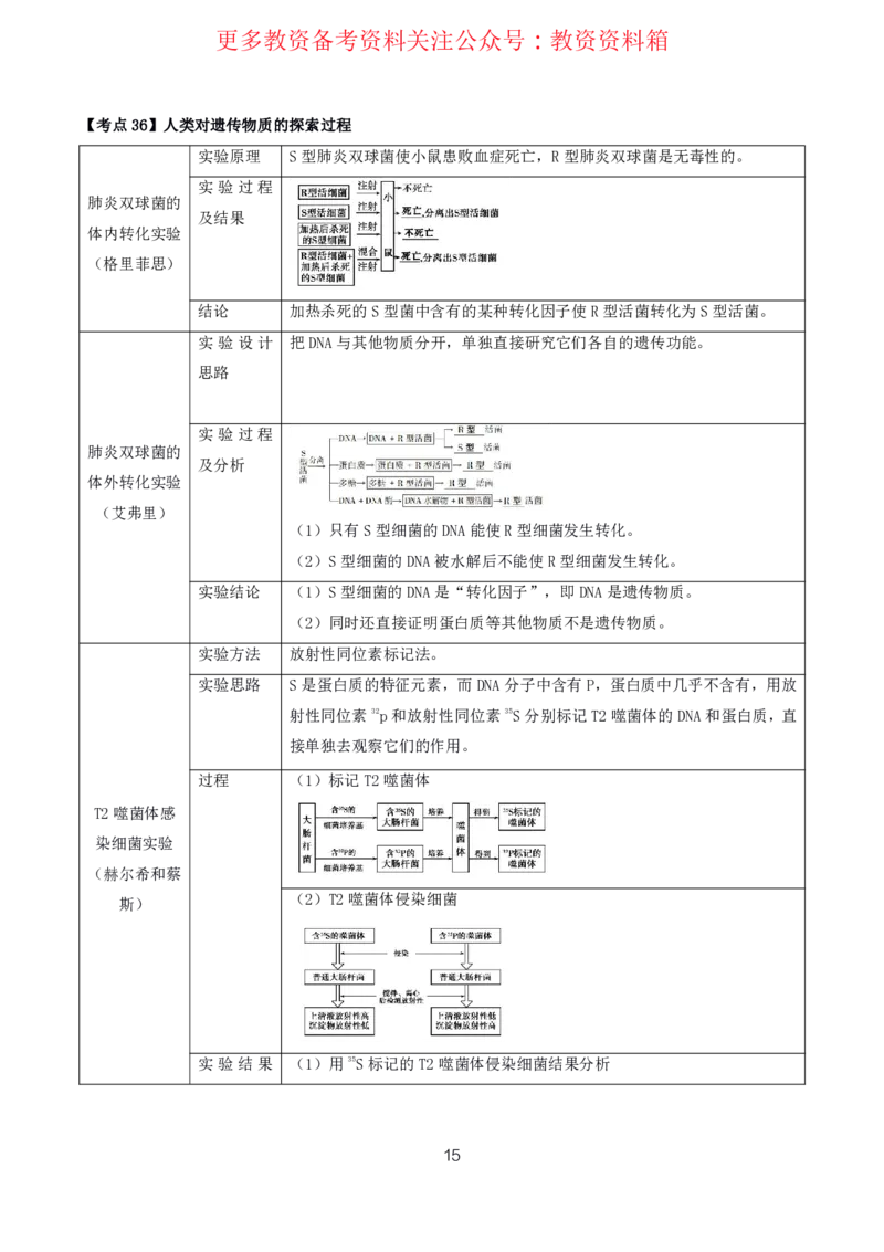生物高频考点_教资_292026上教资科三高频考点