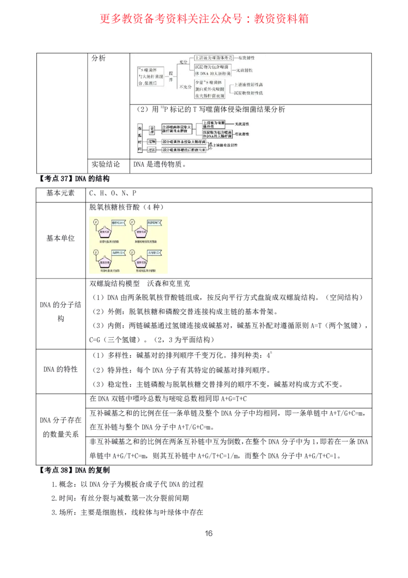 生物高频考点_教资_292026上教资科三高频考点