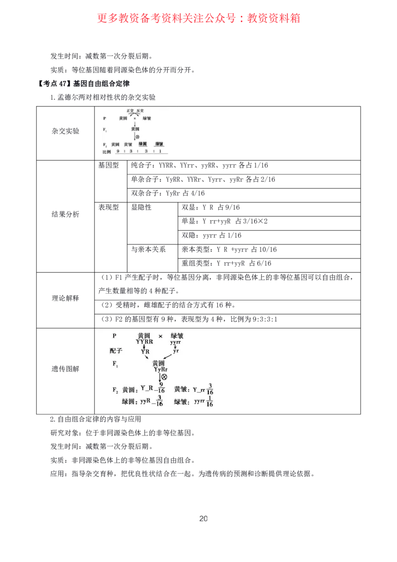 生物高频考点_教资_292026上教资科三高频考点