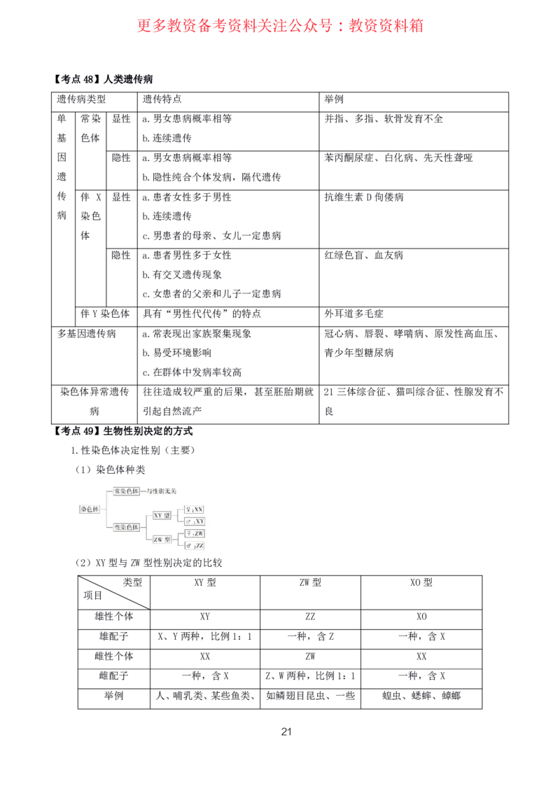 生物高频考点_教资_292026上教资科三高频考点