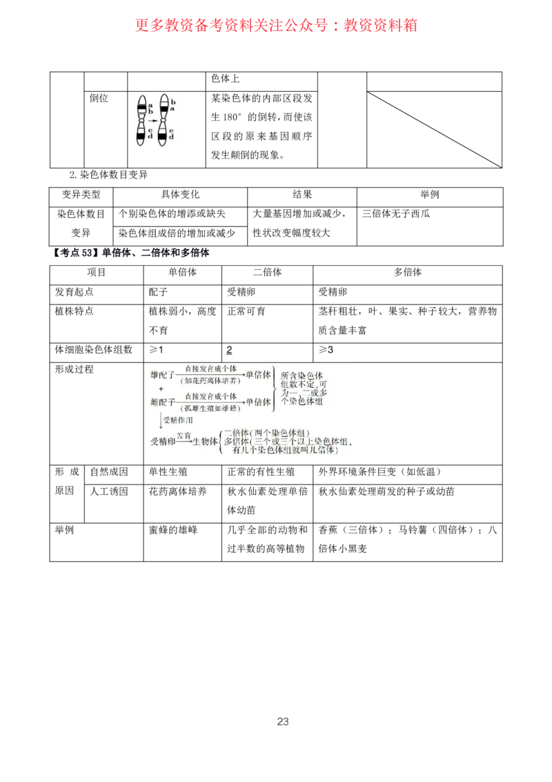 生物高频考点_教资_292026上教资科三高频考点