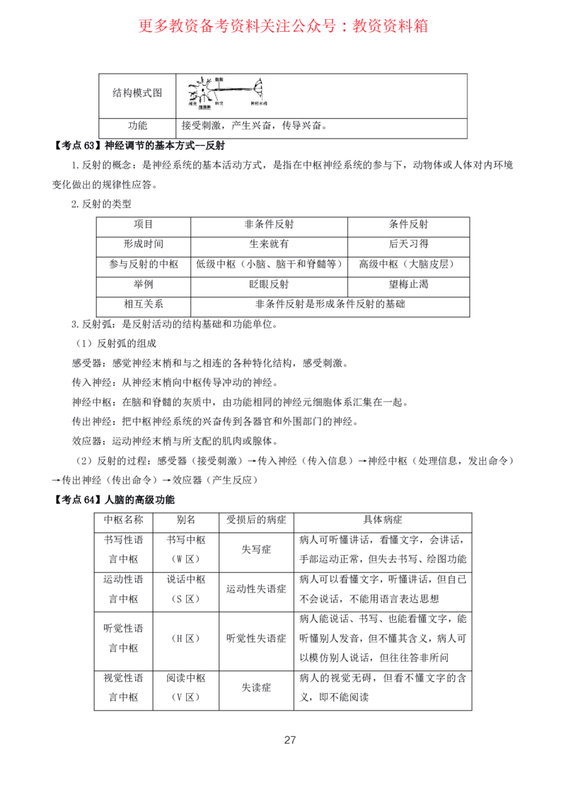 生物高频考点_教资_292026上教资科三高频考点