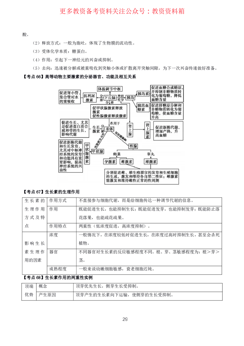 生物高频考点_教资_292026上教资科三高频考点