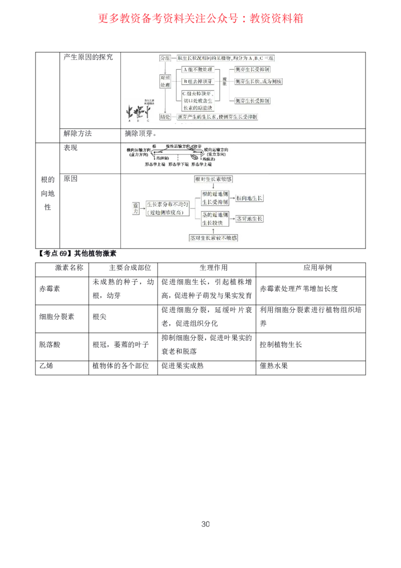 生物高频考点_教资_292026上教资科三高频考点