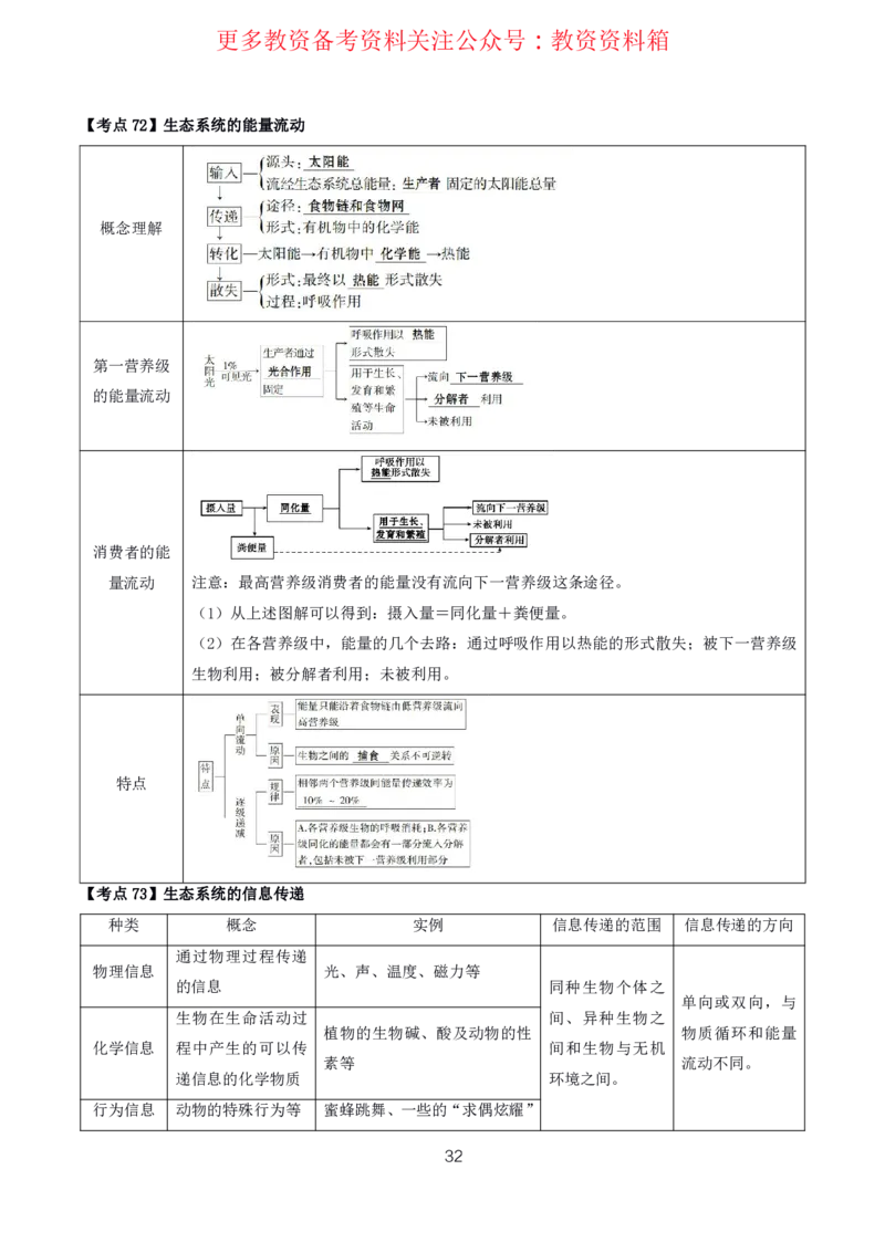 生物高频考点_教资_292026上教资科三高频考点