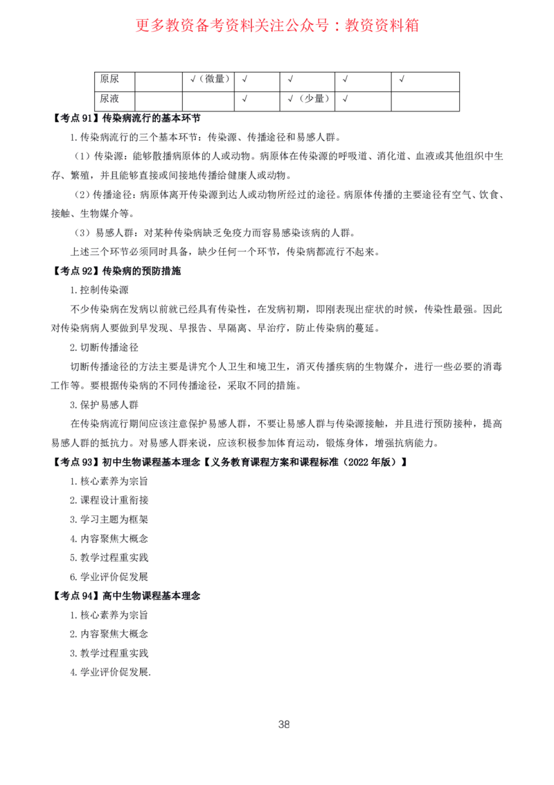 生物高频考点_教资_292026上教资科三高频考点