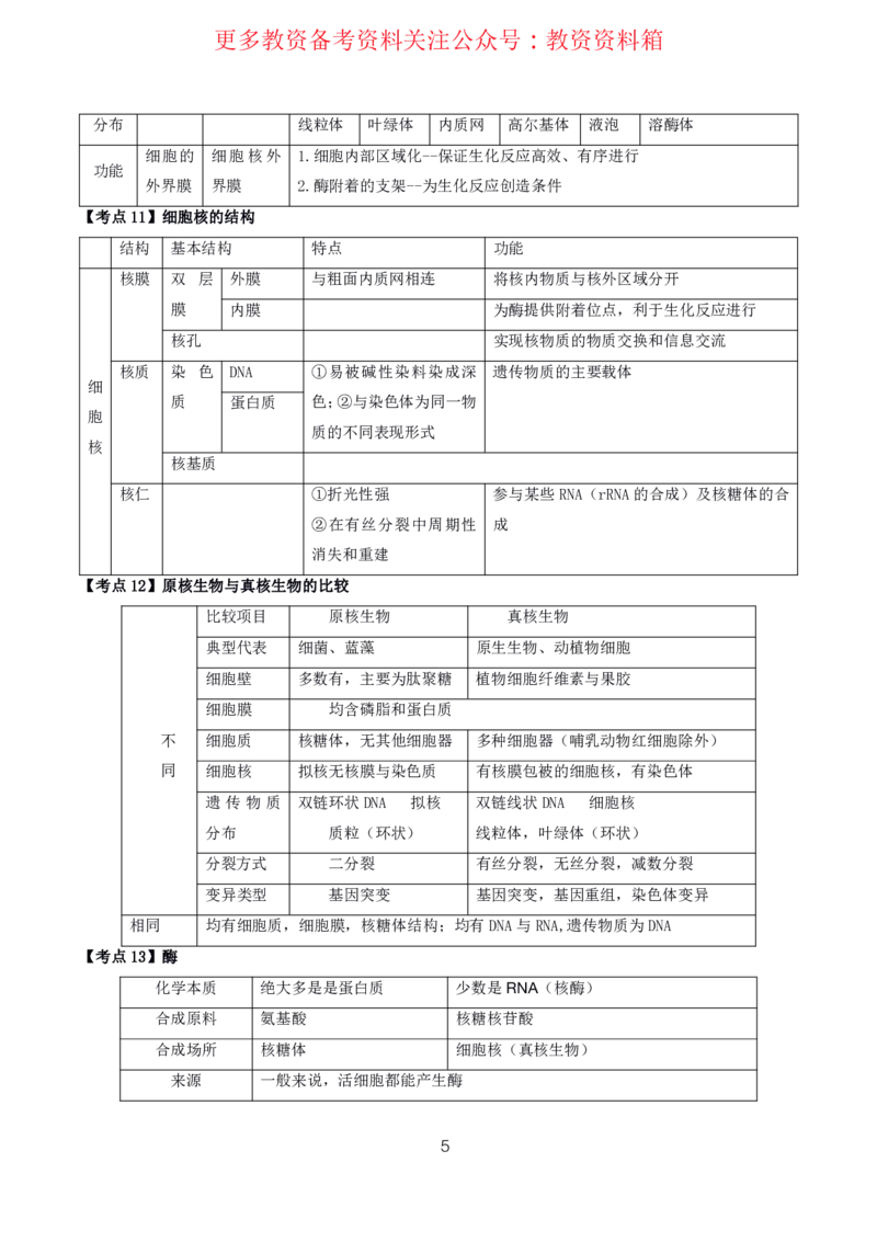 生物高频考点_教资_292026上教资科三高频考点