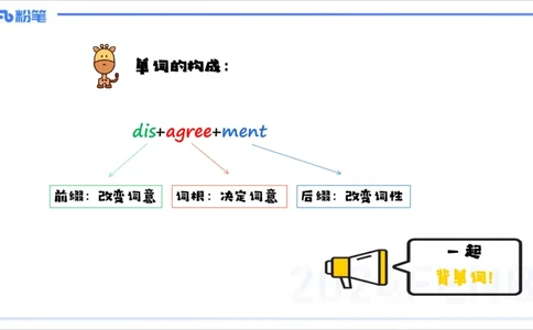 1.20早-理论精讲-词汇积累-李婉君_4-教培资料-26年最新资料-同步更新_科一科二电子资料合集中小幼（笔记真题知识点汇总等）文件多，按需保存_各机构笔记合集（中小幼）推荐
