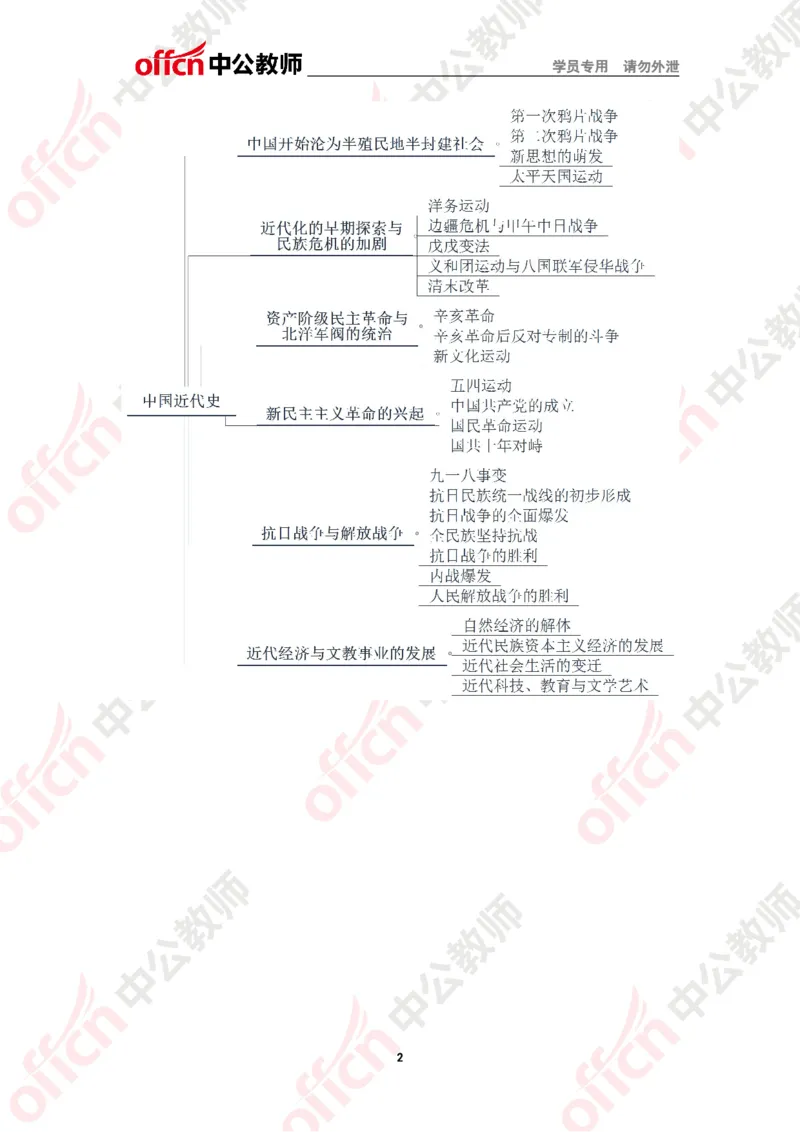 思维导图_教资_33教资笔试历年真题汇总（科一+科二+科三）_科三真题_02初中科三各科电子资料包合集_历史（资料文档）_初中历史_02科三知识汇总思维导图