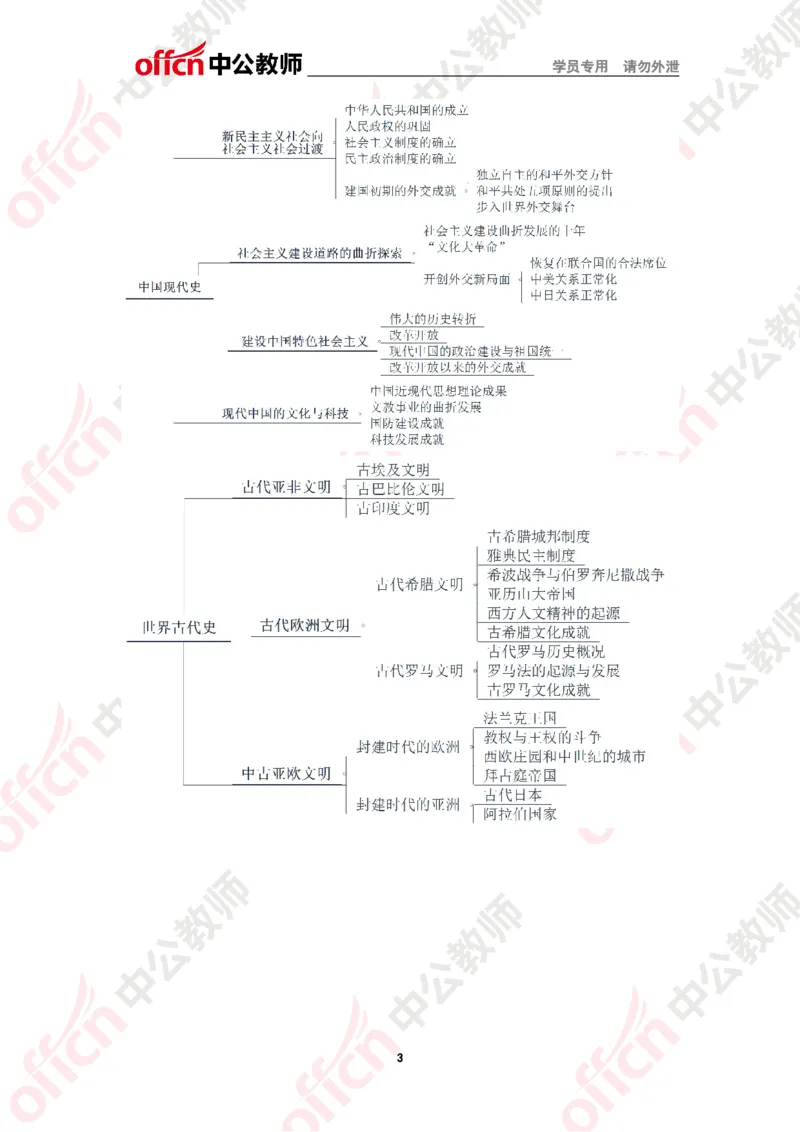 思维导图_教资_33教资笔试历年真题汇总（科一+科二+科三）_科三真题_02初中科三各科电子资料包合集_历史（资料文档）_初中历史_02科三知识汇总思维导图