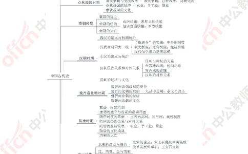 思维导图_教资_33教资笔试历年真题汇总（科一+科二+科三）_科三真题_02初中科三各科电子资料包合集_历史（资料文档）_初中历史_02科三知识汇总思维导图