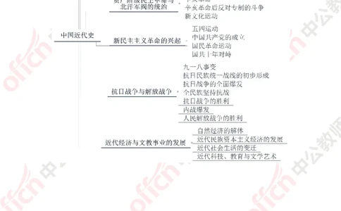思维导图_教资_33教资笔试历年真题汇总（科一+科二+科三）_科三真题_02初中科三各科电子资料包合集_历史（资料文档）_初中历史_02科三知识汇总思维导图