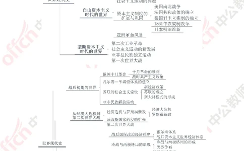思维导图_教资_33教资笔试历年真题汇总（科一+科二+科三）_科三真题_02初中科三各科电子资料包合集_历史（资料文档）_初中历史_02科三知识汇总思维导图