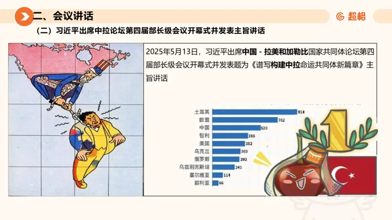 2025年5月时政讲练（下）PPT_2026考公资料_（05）超格_超格时政_时政2025超格时政讲练班⭐⭐⭐_ppt