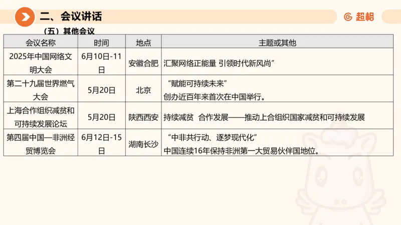 2025年5月时政讲练（下）PPT_2026考公资料_（05）超格_超格时政_时政2025超格时政讲练班⭐⭐⭐_ppt