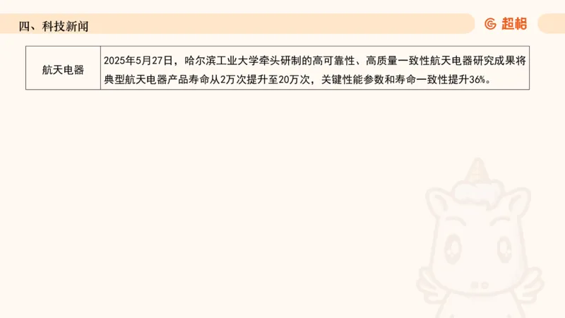 2025年5月时政讲练（下）PPT_2026考公资料_（05）超格_超格时政_时政2025超格时政讲练班⭐⭐⭐_ppt