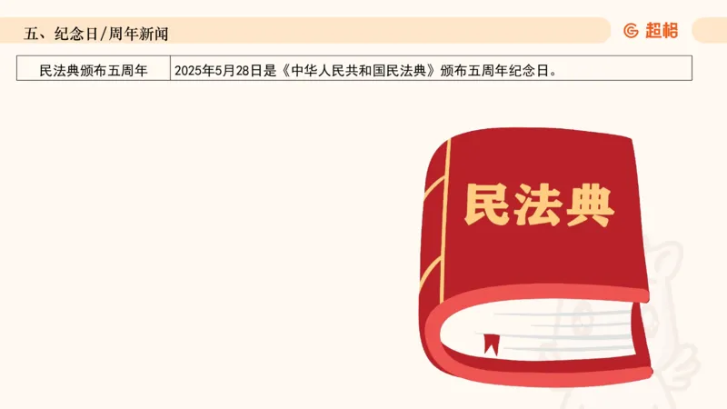 2025年5月时政讲练（下）PPT_2026考公资料_（05）超格_超格时政_时政2025超格时政讲练班⭐⭐⭐_ppt
