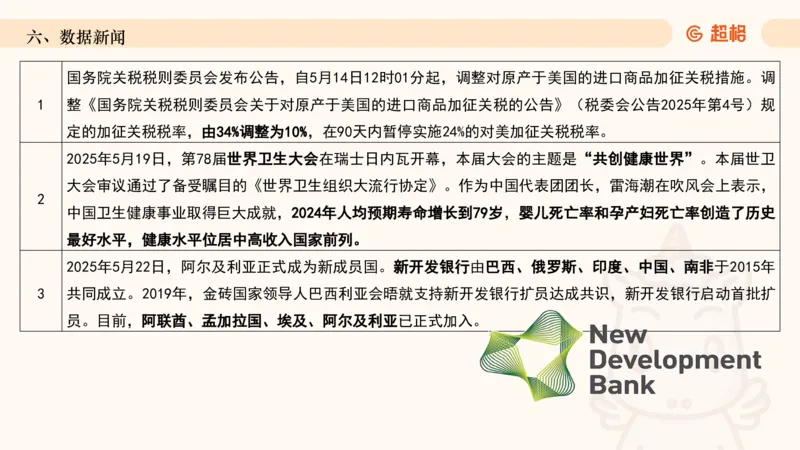 2025年5月时政讲练（下）PPT_2026考公资料_（05）超格_超格时政_时政2025超格时政讲练班⭐⭐⭐_ppt