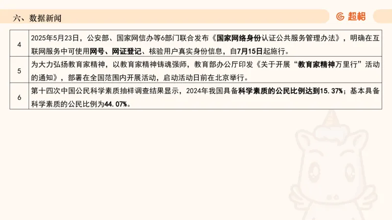 2025年5月时政讲练（下）PPT_2026考公资料_（05）超格_超格时政_时政2025超格时政讲练班⭐⭐⭐_ppt