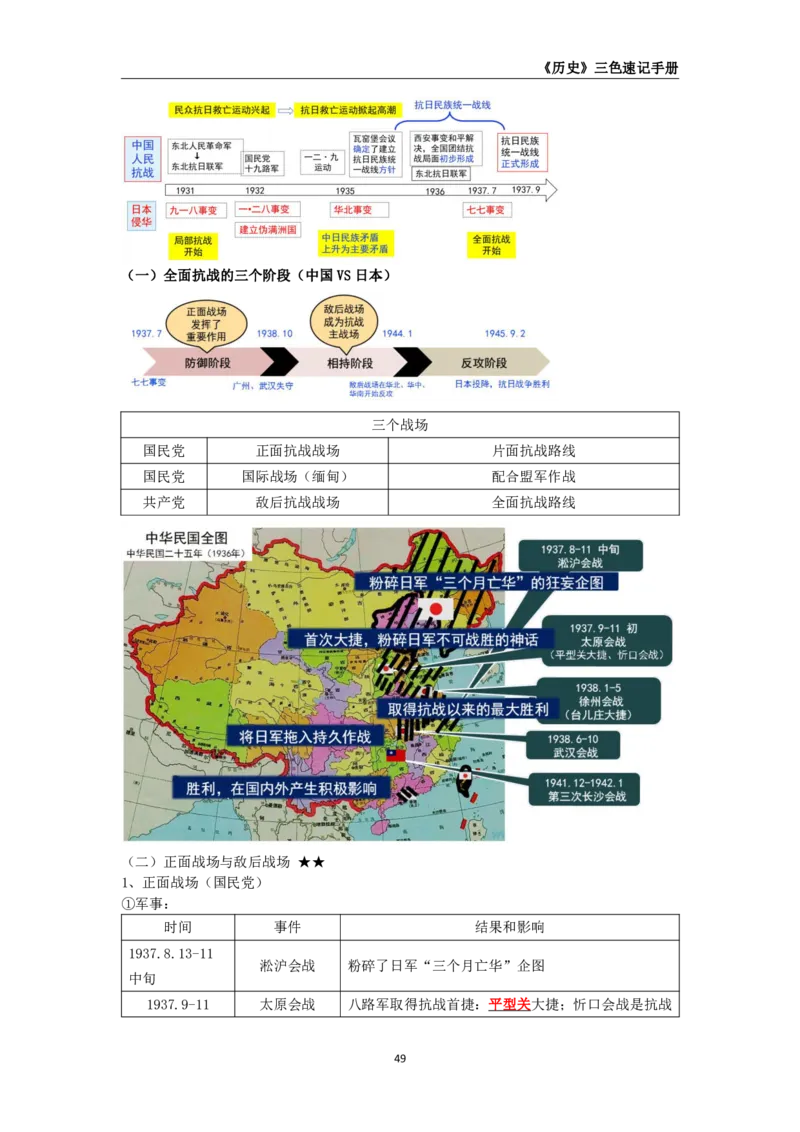 教师资格《（高中）历史》三色速记手册_教资_33教资笔试历年真题汇总（科一+科二+科三）_科三真题_02高中科三各科电子资料包合集_历史（资料文档）_高中历史