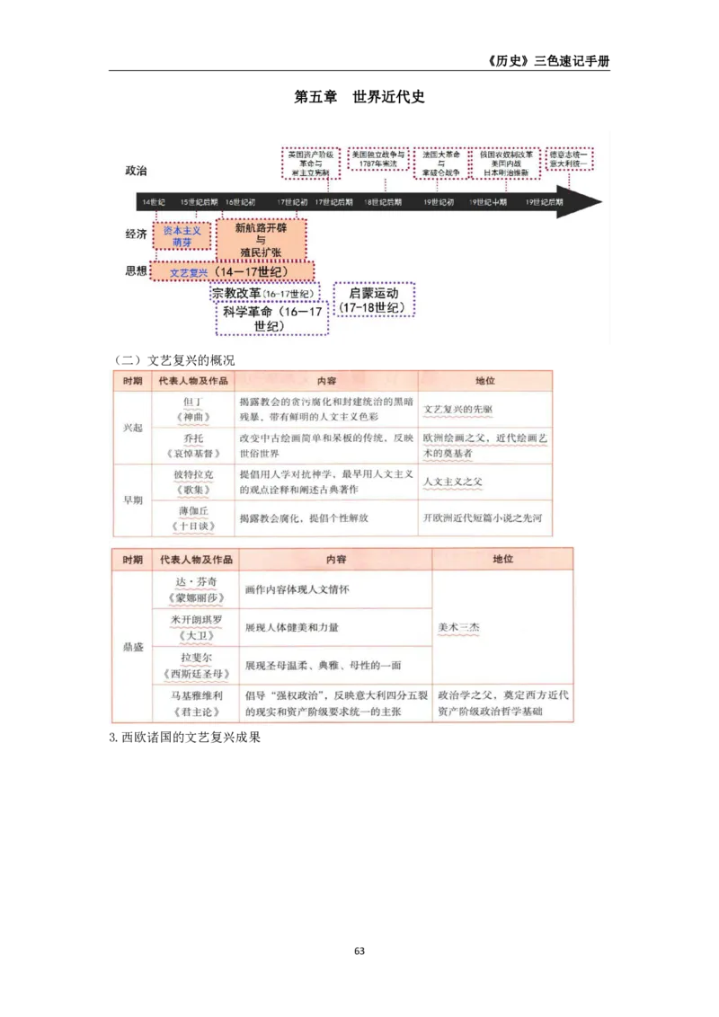 教师资格《（高中）历史》三色速记手册_教资_33教资笔试历年真题汇总（科一+科二+科三）_科三真题_02高中科三各科电子资料包合集_历史（资料文档）_高中历史