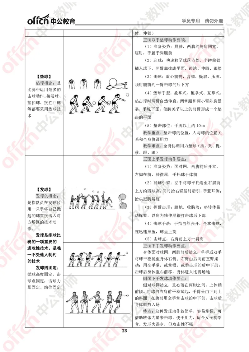 体育知识点汇编_教资_33教资笔试历年真题汇总（科一+科二+科三）_科三真题_02初中科三各科电子资料包合集_体育（资料文档）_初中体育_02科三知识点汇编
