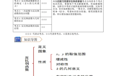 2025年中考数学一轮复习学案：3.3反比例函数（学生版）_2数学总复习_2025中考复习资料_2025年中考数学一轮复习学案（全国通用）