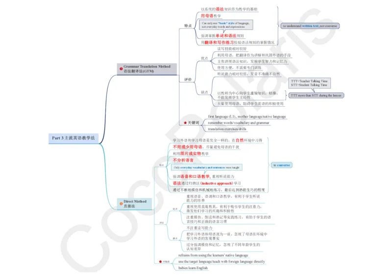 03集主流英语教学法_4-教培资料-26年最新资料-同步更新_科一科二电子资料合集中小幼（笔记真题知识点汇总等）文件多，按需保存_各机构笔记合集（中小幼）推荐_02coco合集