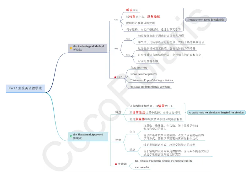 03集主流英语教学法_4-教培资料-26年最新资料-同步更新_科一科二电子资料合集中小幼（笔记真题知识点汇总等）文件多，按需保存_各机构笔记合集（中小幼）推荐_02coco合集