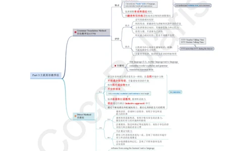 03集主流英语教学法_4-教培资料-26年最新资料-同步更新_科一科二电子资料合集中小幼（笔记真题知识点汇总等）文件多，按需保存_各机构笔记合集（中小幼）推荐_02coco合集