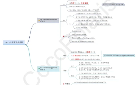 03集主流英语教学法_4-教培资料-26年最新资料-同步更新_科一科二电子资料合集中小幼（笔记真题知识点汇总等）文件多，按需保存_各机构笔记合集（中小幼）推荐_02coco合集