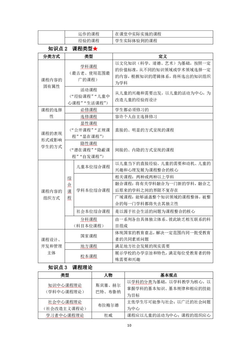 小学教育教学知识与能力考前必备知识清单&middot;小学_教资_教资笔试高频考点清单（科一+科二）